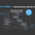 How Autonomous Robots Can Be Used for Value-Added Processes