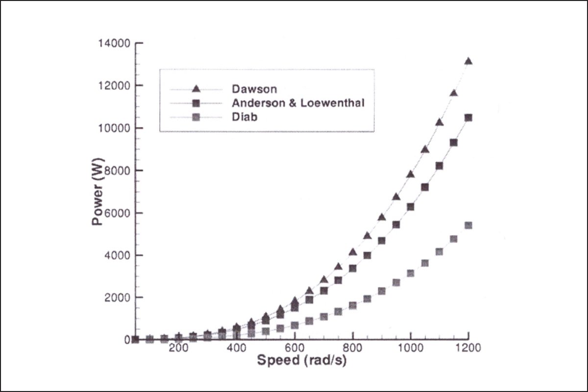 Some Mathematical Models in Gear Windage Loss Evaluation: An Application to High Power Gears